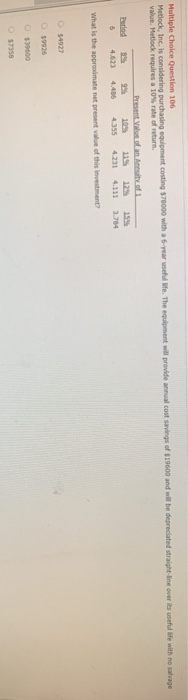  Multiple Choice Question 106 Matlock, Inc. is considering purchasing equipment costing