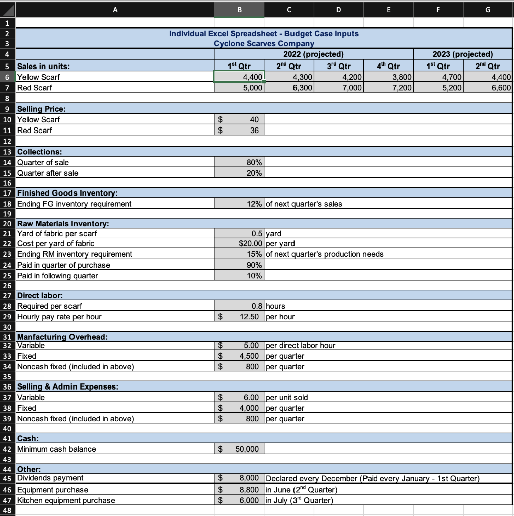 H L M 2 Individual Excel Spreadsheet - Budget Case Inputs Cyclone