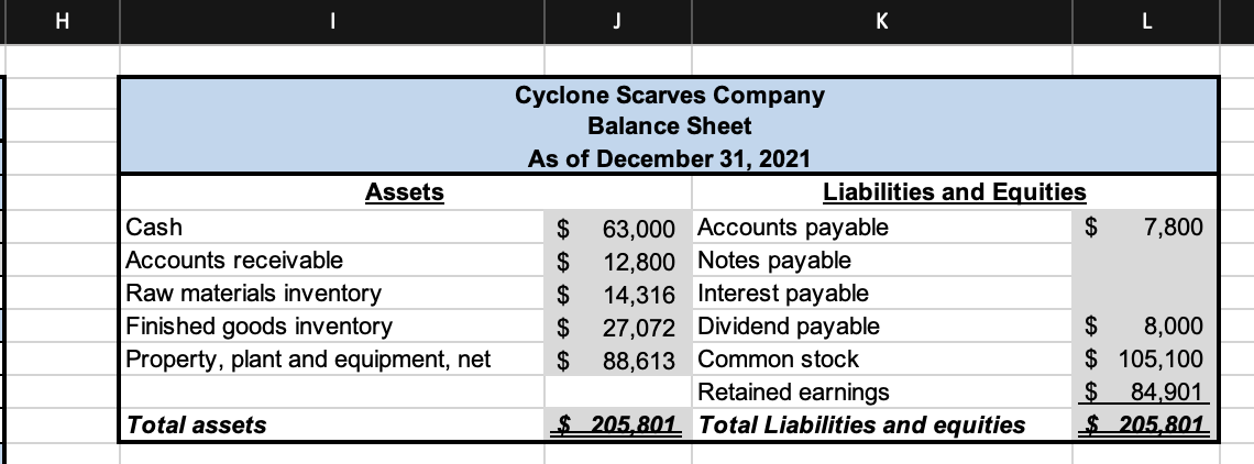 Scarves Company 2022 (projected) 1 "Qtr zatr 3 tr 4,400 4,300 4,200