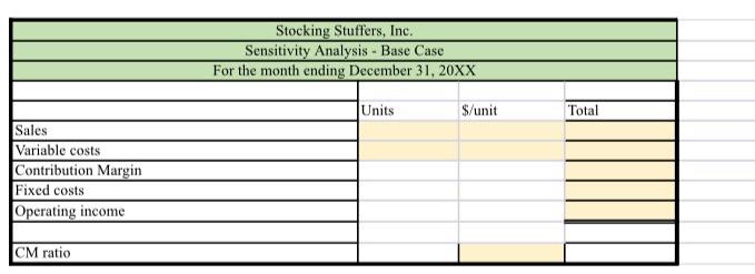Calculate fotal fixed costs 1. Calculate the coetribution margin per unit 3a.