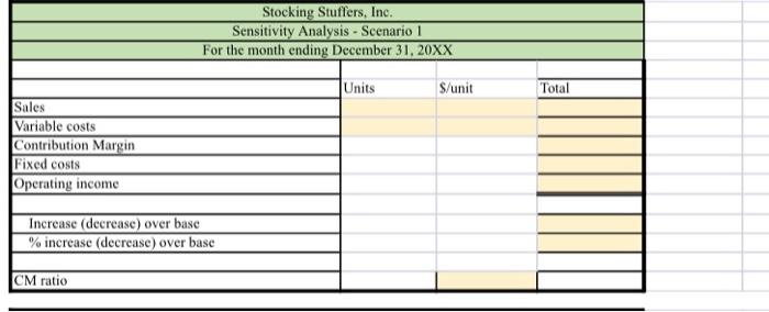 Calculate the contributson nargie ratio 4. Calculate the break even point is