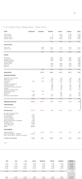 present a Net Present Value Analysis for the expansion of the restaurant