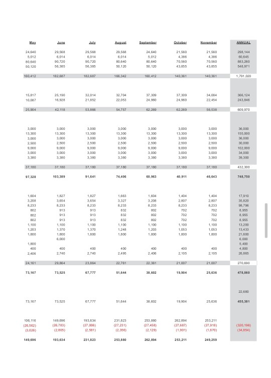 discussed this term, including but not limited to payback, return ratios (ARR,