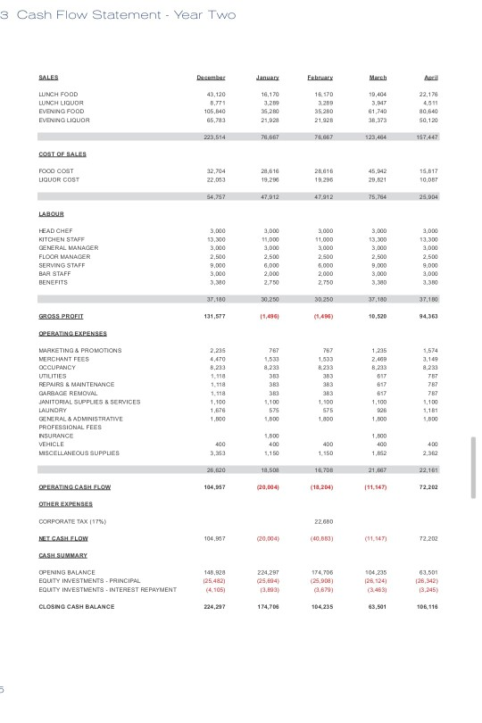 you specifically included in your second assignment. Marks will be awarded for