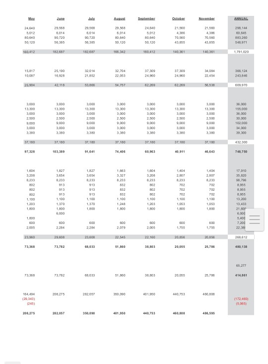 When in doubt or where figures are unavailable (either in the business