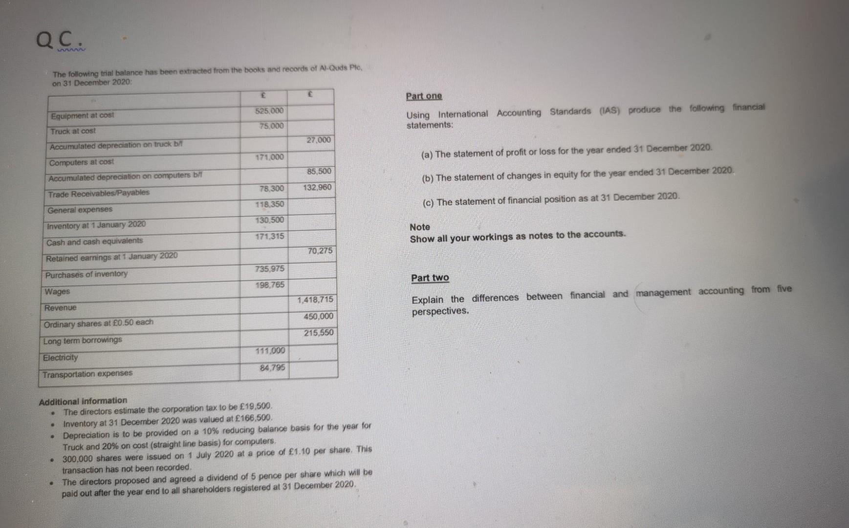 I hope the answer for this question will be correct with