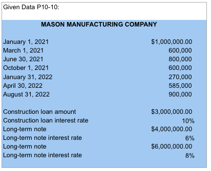2021, the Mason Manufacturing Company began construction of a building to be