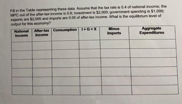 Fill in the Table representing these data. Assume that the tax
