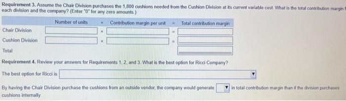 cushions needed from the Cushion Division at its current sales price. What