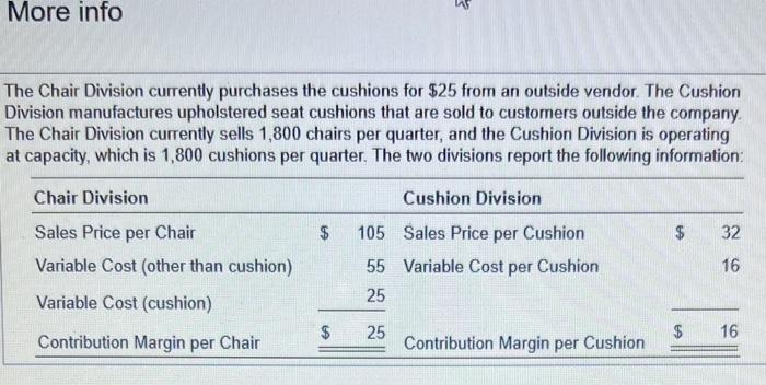 Assume the Chair Division purchases the 1,800 cushions needed from the Cushion
