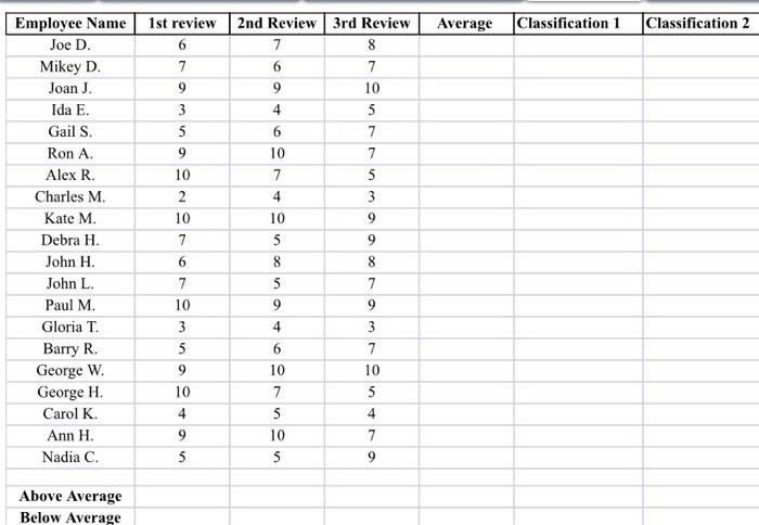 "COUNTIF" FUNCTIONS TO RANK EMPLOYEE PERFORMANCE Managers often like to rank employees