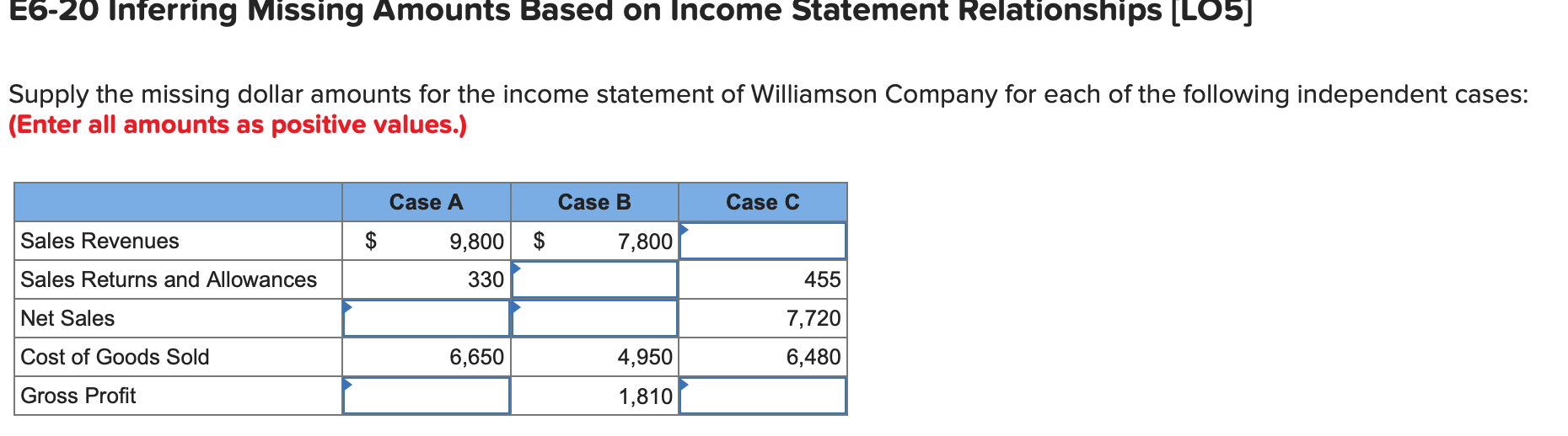  E6-20 Inferring Missing Amounts Based on Income Statement Relationships (LO5] Supply