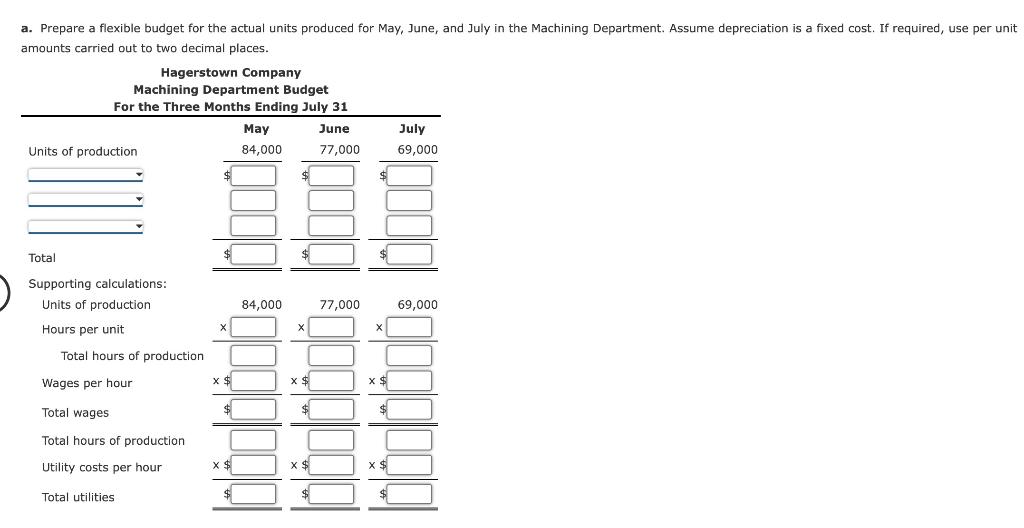 a great day! Static Budget versus Flexible Budget The production supervisor of