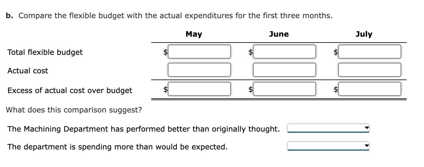 the Machining Department for Hagerstown Company agreed to the following monthly static