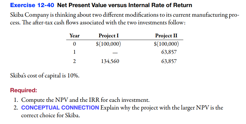 Exercise 12-40 Net Present Value versus Internal Rate of Return Skiba