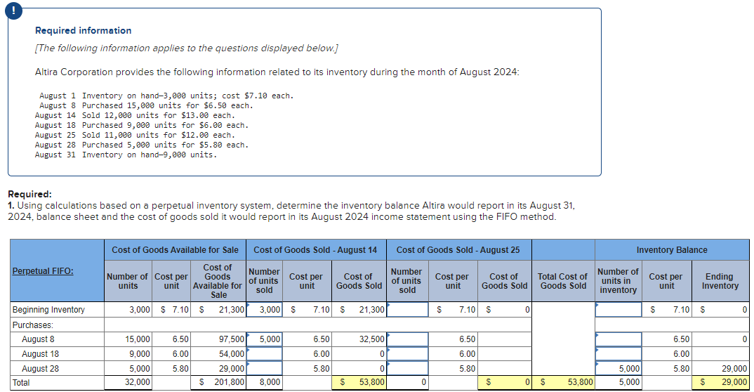 Please help and show work. Required information [The following information applies to