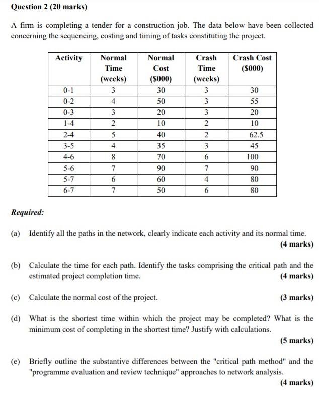 Question 2 (20 marks) A firm is completing a tender for