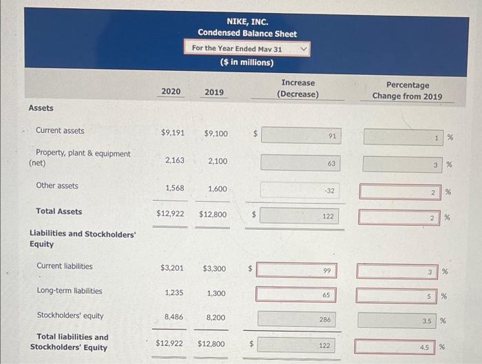 ($ in millions) 2020 2019 Assets Current assets $ 9,191 $ 9.100