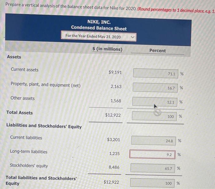 Property, plant, and equipment (net) 2,163 2,100 Other assets 1,568 1,600 Total