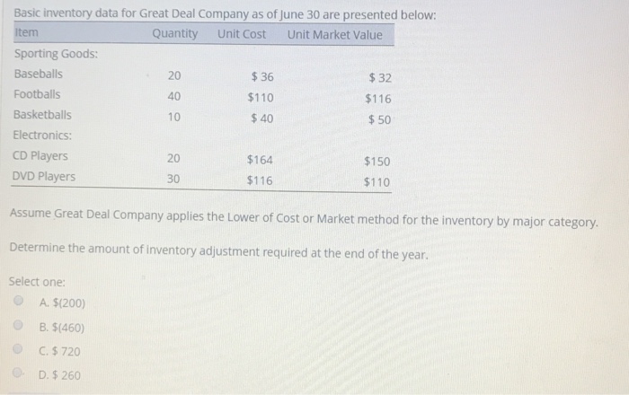 the lower of cost or market rule applied on an indvidual tem