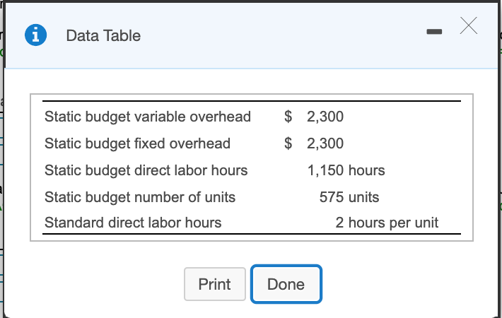  Data Table $ 2,300 $ 2,300 Static budget variable overhead Static