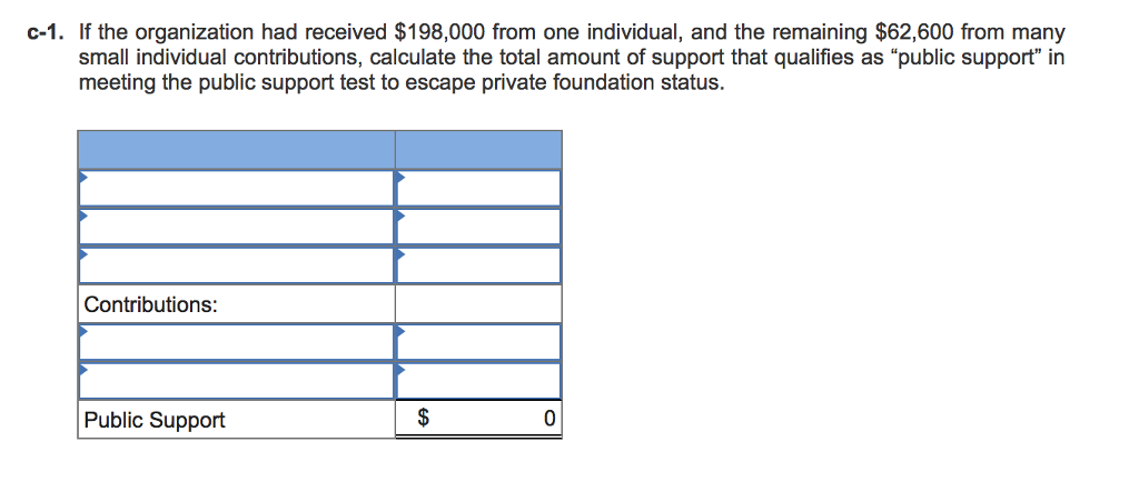 501(c)(3). It had total support of the following United Way support Grant