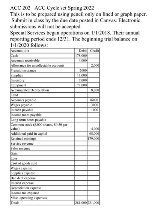  ACC 202 ACC Cycle set Spring 2022 This is to be