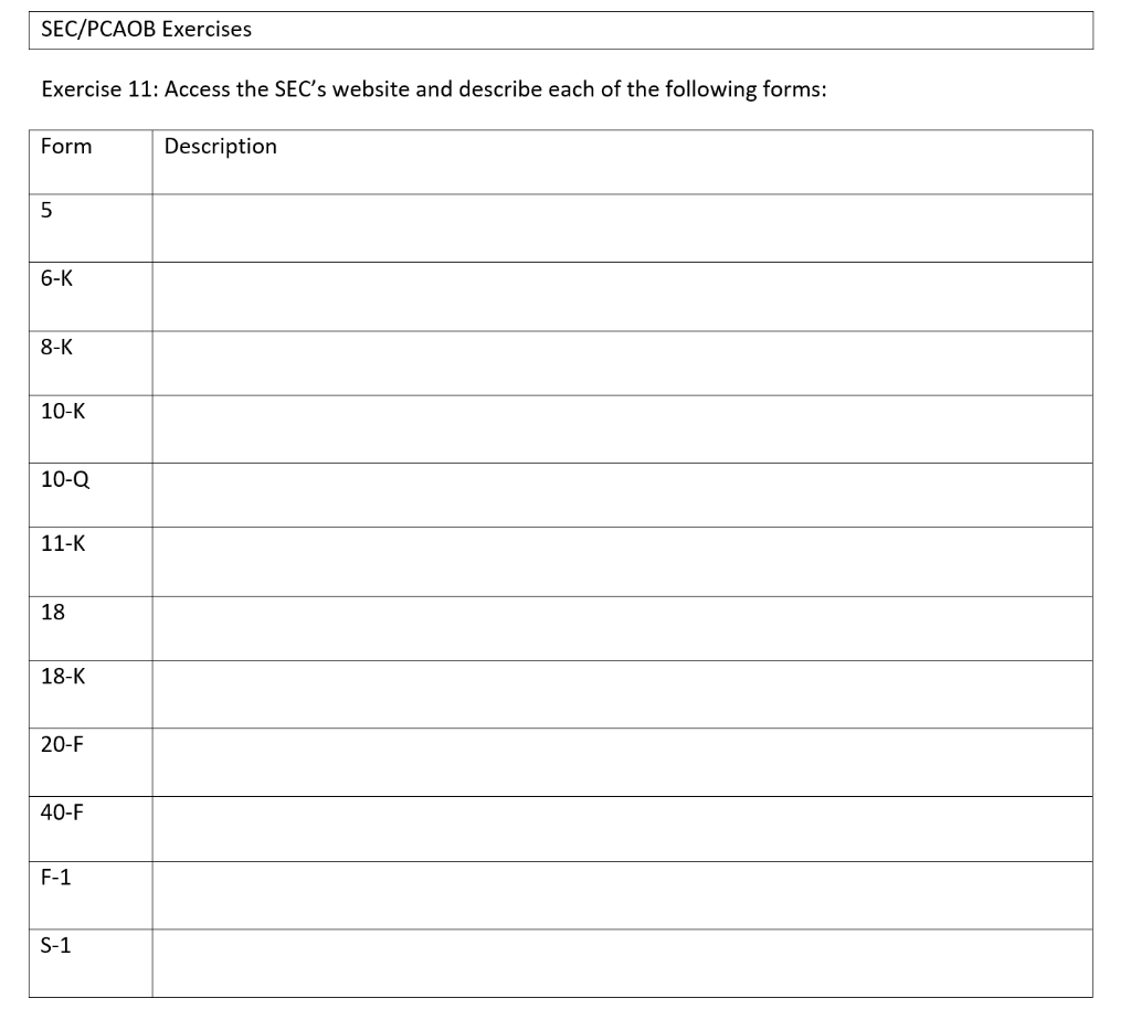  SEC/PCAOB Exercises Exercise 11: Access the SEC's website and describe each