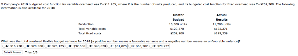 X Company's 2018 budgeted cost function for variable overhead was C-$11.90x,