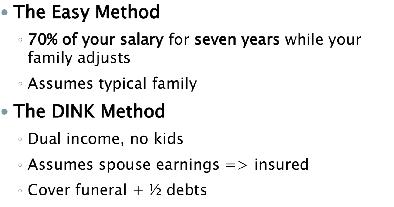 purchase-a-life insurance policy.with.a.coverage amount of $1. million as protection for his wife.