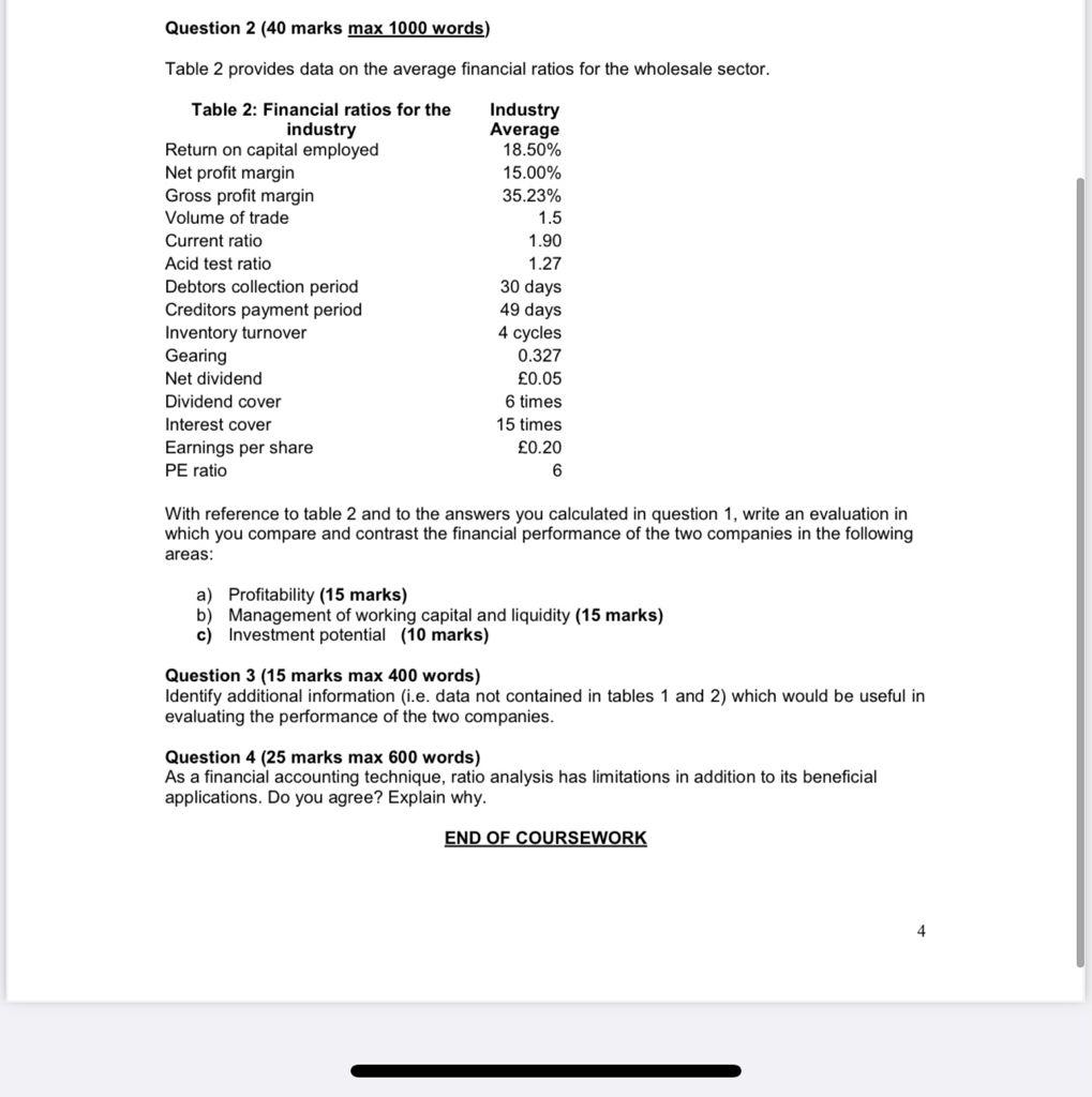 Question 2 (40 marks max 1000 words) Table 2 provides data