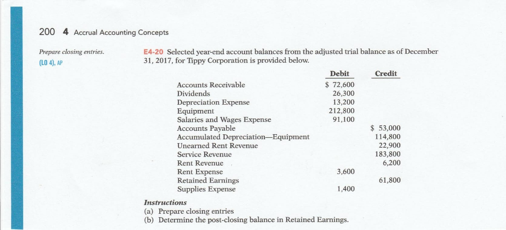  Please answer Part A and B E4-20 Selected year-end account balances