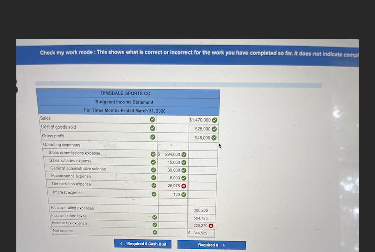 the following estimated balance sheet for December 31, 2019. DIMSDALE SPORTS COMPANY