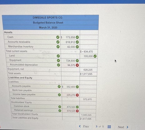 Estimated Balance Sheet December 31, 2019 Assets Cash $ 35,000 Accounts receivable