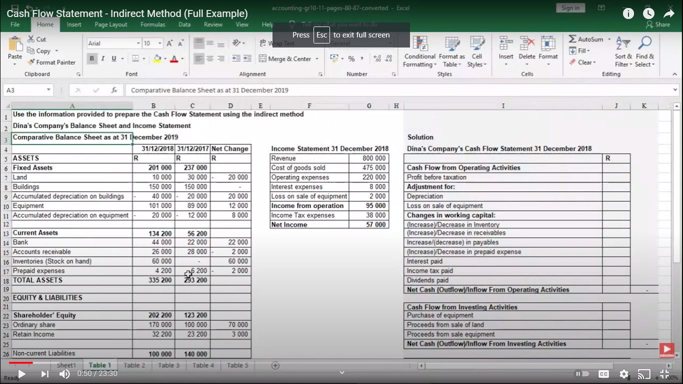 Prepare Indirect Cash Flow Statement using following data accounting-gr10-11-pages-80-87-converted - Excel Sign
