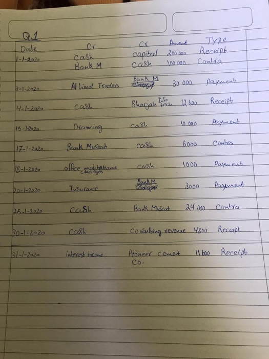 of the enterprise. The company has been maintaining the books of accounts