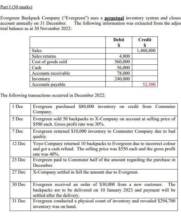  Part I (30 marks) Evergreen Backpack Company ("Evergreen") uses a perpetual