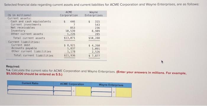  Selected financial data regarding current assets and current liabilities for ACME