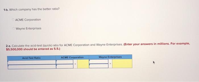 Corporation and Wayne Enterprises, are as follows: ACME Wayne (s in millions)