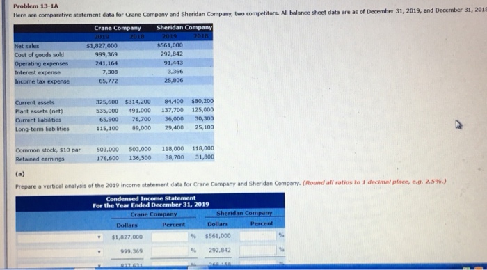  Thank you in advance! Problem 13-1A Here are comparative statement data