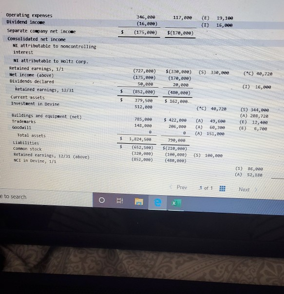 The Holtz Corporation acquired 80 percent of the 100,000 outstanding voting shares