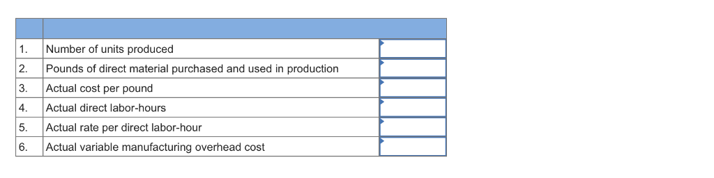 Inc. manufactures a popular consumer product and it has provided the following