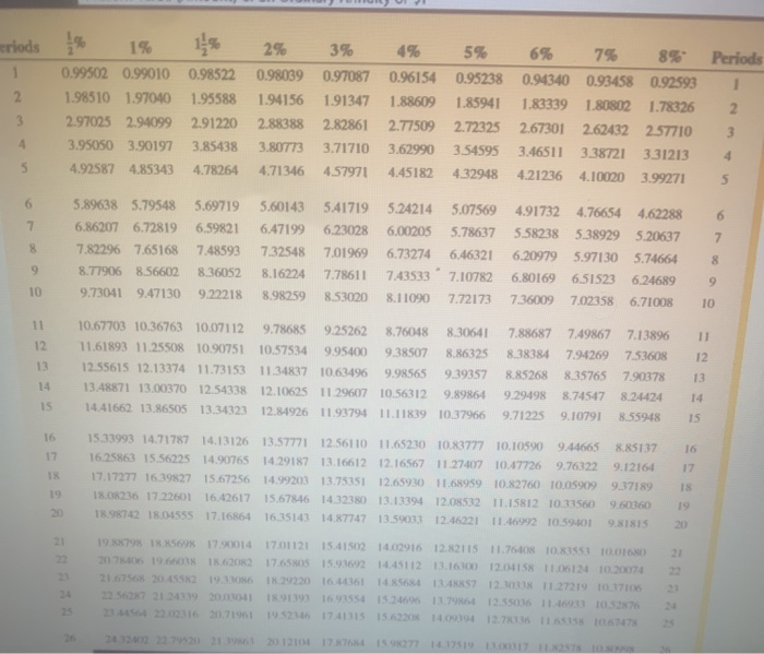 the annuity due. (Round your answer to the nearest cent.) Annuity Payment