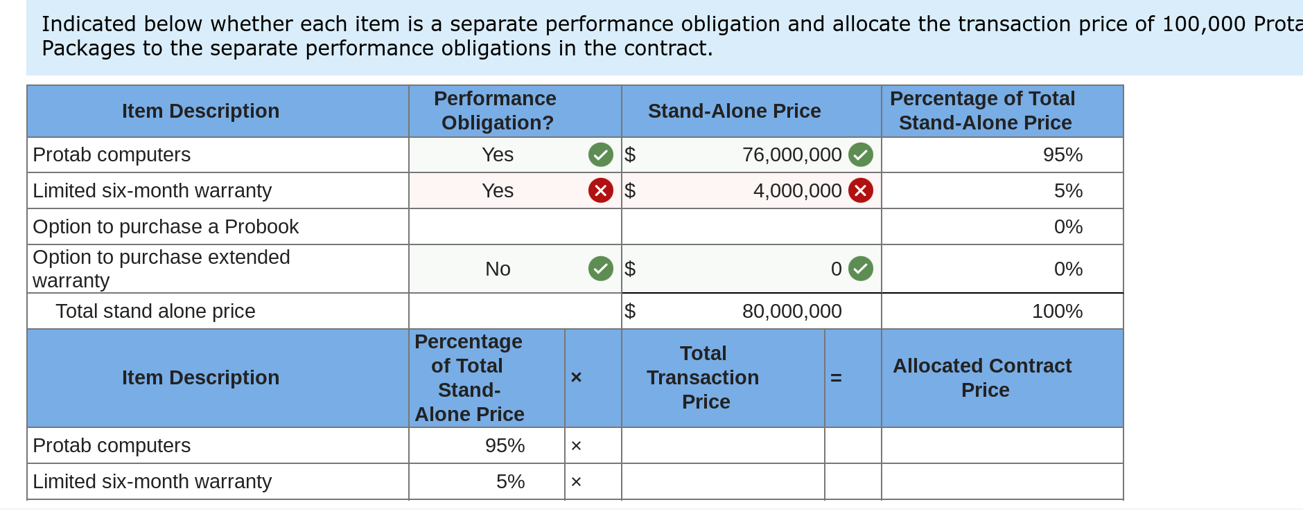 Please answer questions showing complete work . Item1 6.66points Return to question