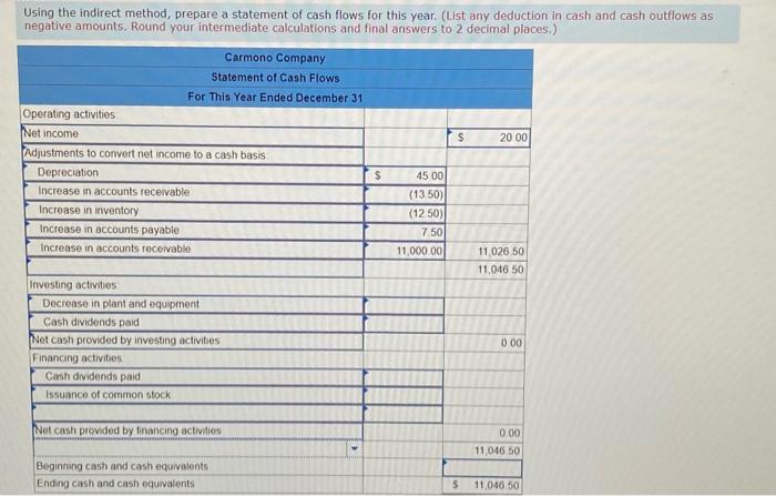 Carmono Company follow: For this year, the company reported net income as