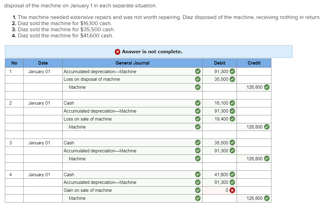 small problem. land & Cash 2) gain on sales of machines Ch