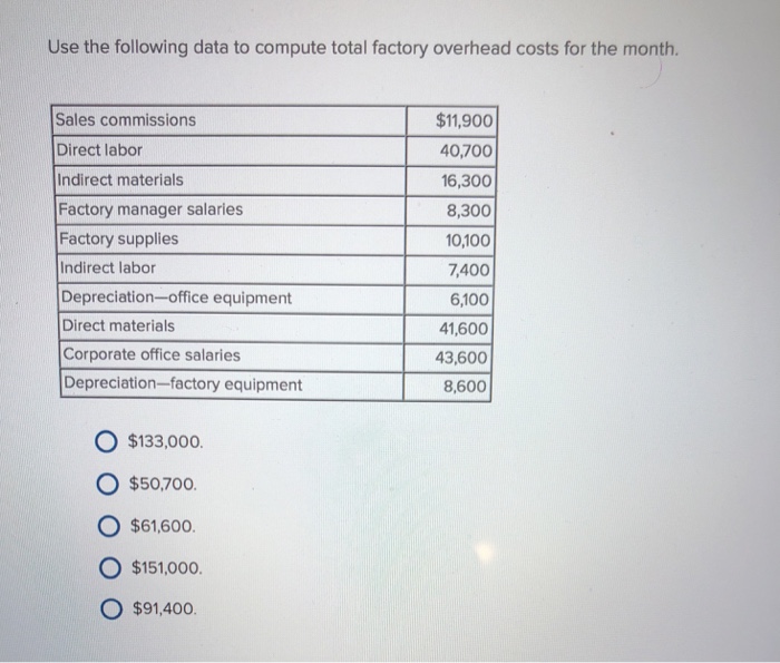goods manufactured for the year: Work in Process, January 1 Work in