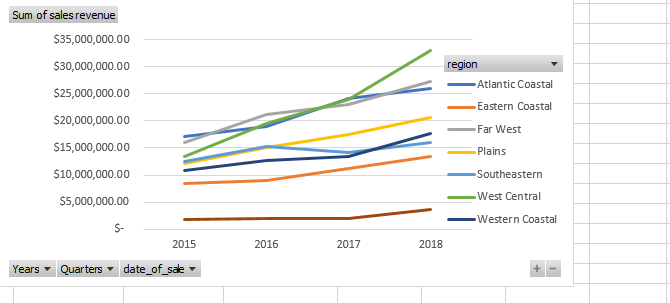  In a Word document, write a short paragraph on the trends