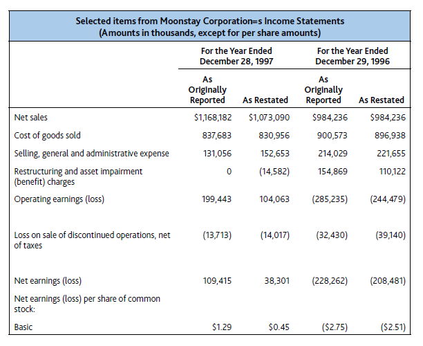 creditors has been devastating. In February 2001, Moonstay had to file for