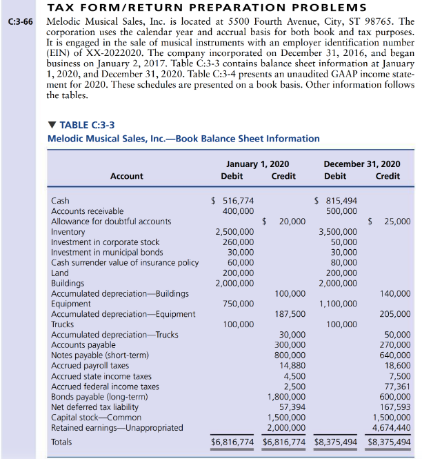 Complete TAX PREPARATION PROBLEM C3-66 page 3-60 in the textbook. Melodic